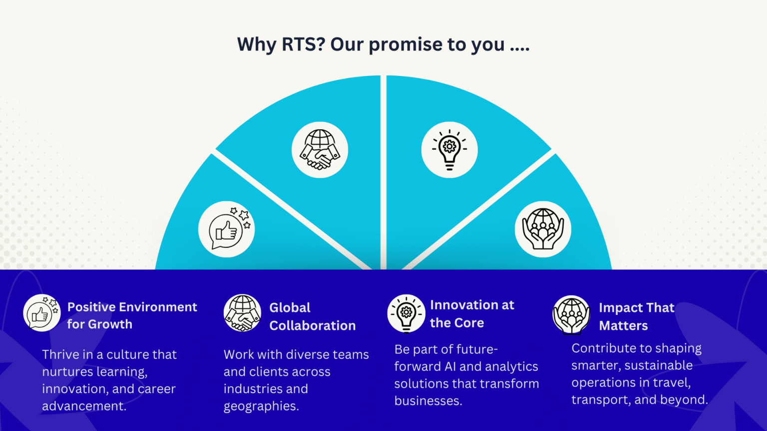 Why RTS? Our promise to you